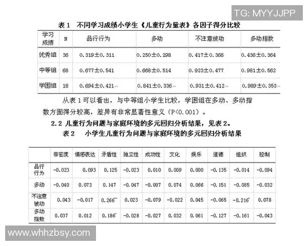 南京羽毛球队技术表现分析及其对比赛成绩的影响研究